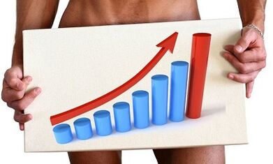Opportunities to increase potency in men